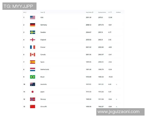 2025年全球女足球星身价前十名排名揭晓 谁才是最贵女足巨星 2025年全球女足球星身价前十名排名揭晓 谁才是最贵女足巨星